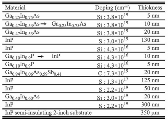 Table 1