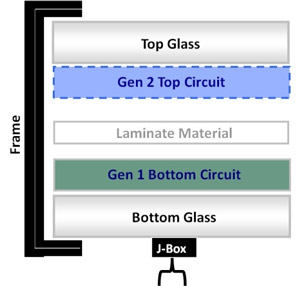 Stion’s tandem device