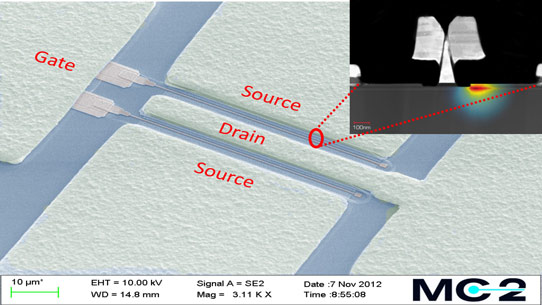 Electron microscope image of InP HEMT. The region affected by the self-heating process is highlighted in the cross section. 