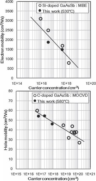 Figure 2a