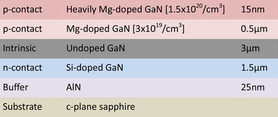 Figure 1: Epitaxial structure.