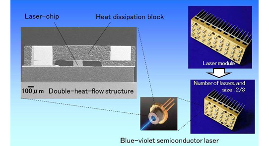 Picture: Double heat flow packaging technology. 