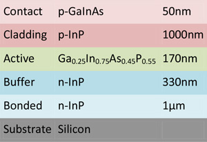 Figure 2: Schematic of grown layer structure.