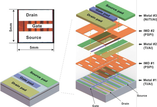 Figure 2: Schematic diagram of AlGaN/GaN HFETs with multi-level metalization.