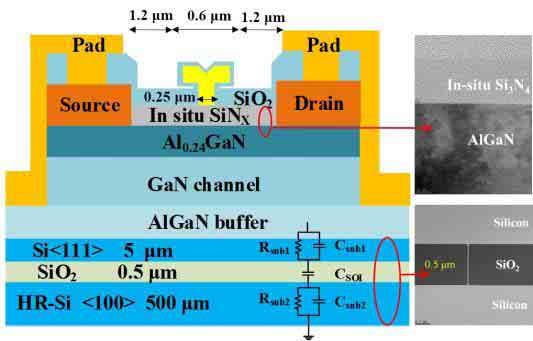 Cross-sectional structure of in-situ SiNx/AlGaN/GaN MISHEMT on SOI substrate.