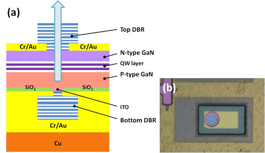 Figure 1: (a) Cross-sectional schematic of VCSEL. (b) Optical image of real device.