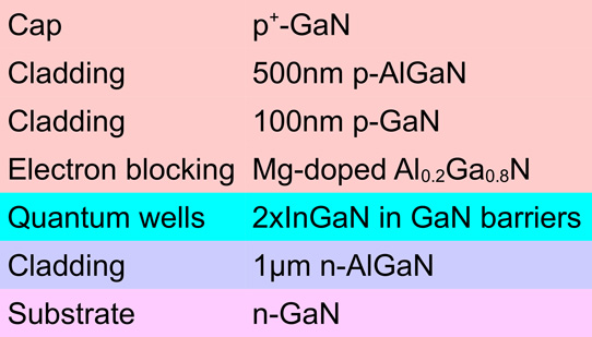 Figure 1: Epitaxial structure.