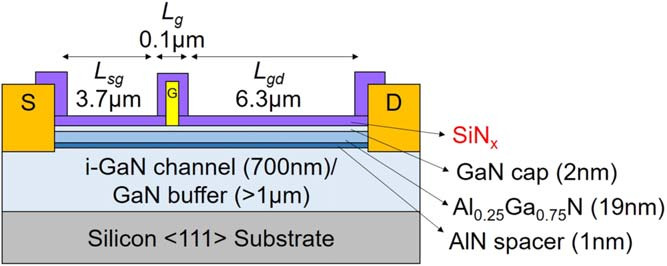 Figure 1: Device structure of AlGaN/GaN HEMT showing gate (Lg), source-to-gate (Lsg), and gate-to-drain (Lgd) lengths/spacings. Channel consisted of unintentionally doped GaN (i-GaN).