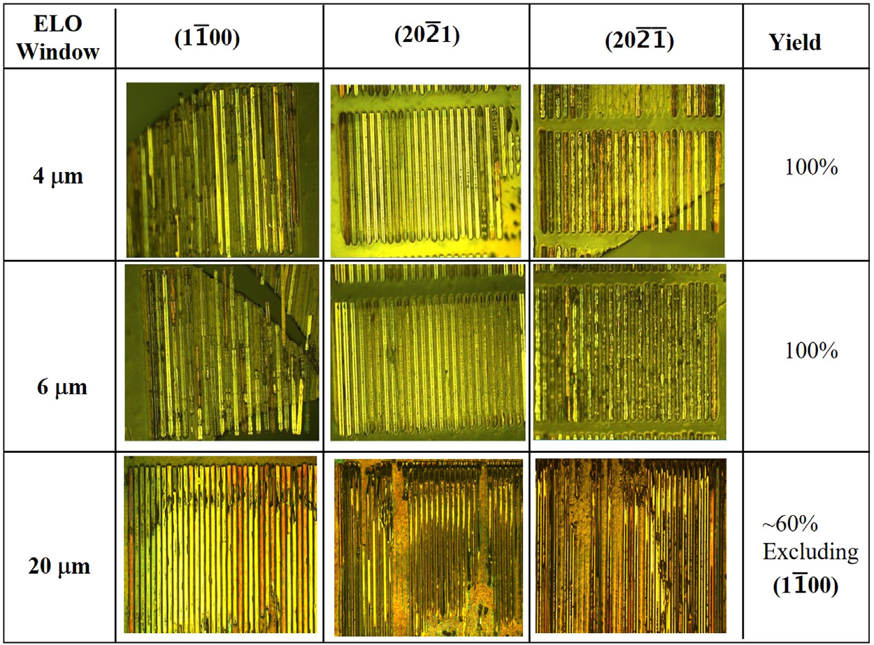 Figure 2: Removed GaN ELO bars of (1-100), (20-21) and (20-2-1) on dicing tape.