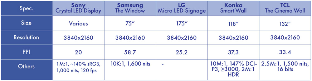 A selection of micro- and mini-LED displays, compiled by IDTechEx