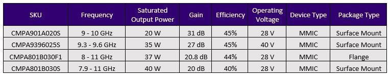 Wolfspeed Xband MMICs