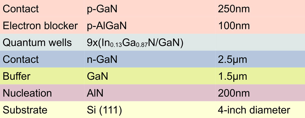 Figure 1: Epitaxial structure.